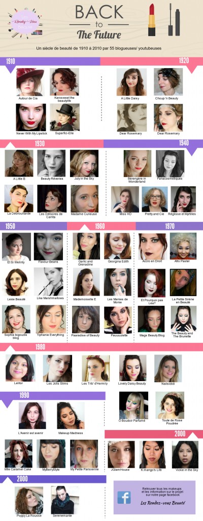 rdv-beaute-mars-2016-un-siecle-de-beaute(1)